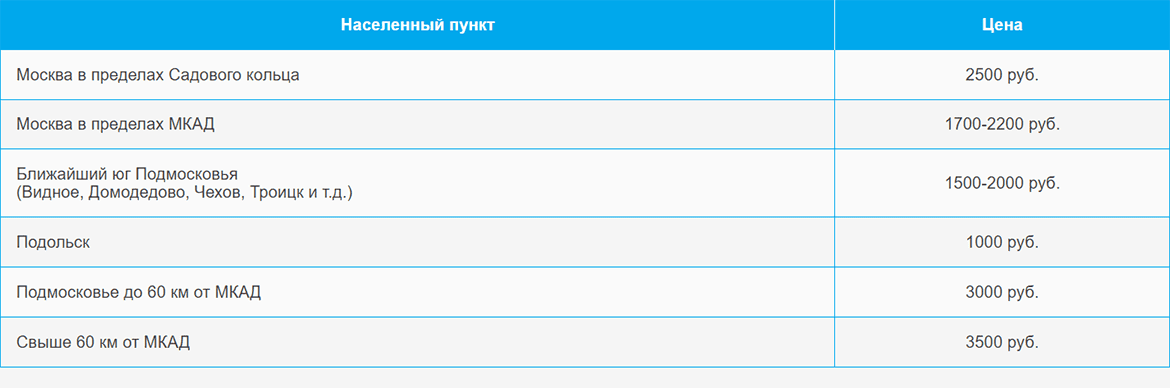 Доставка газа и газовых баллонов по Котельникам и области